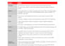 do content strategy and scripts for personal brands